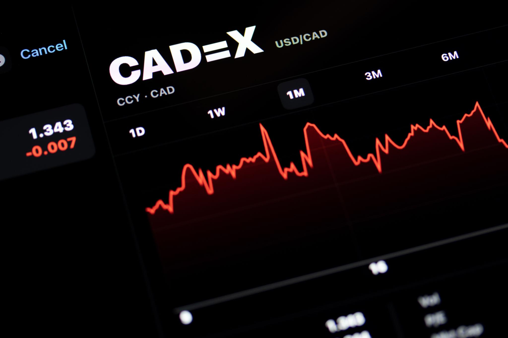 CAD inflation data