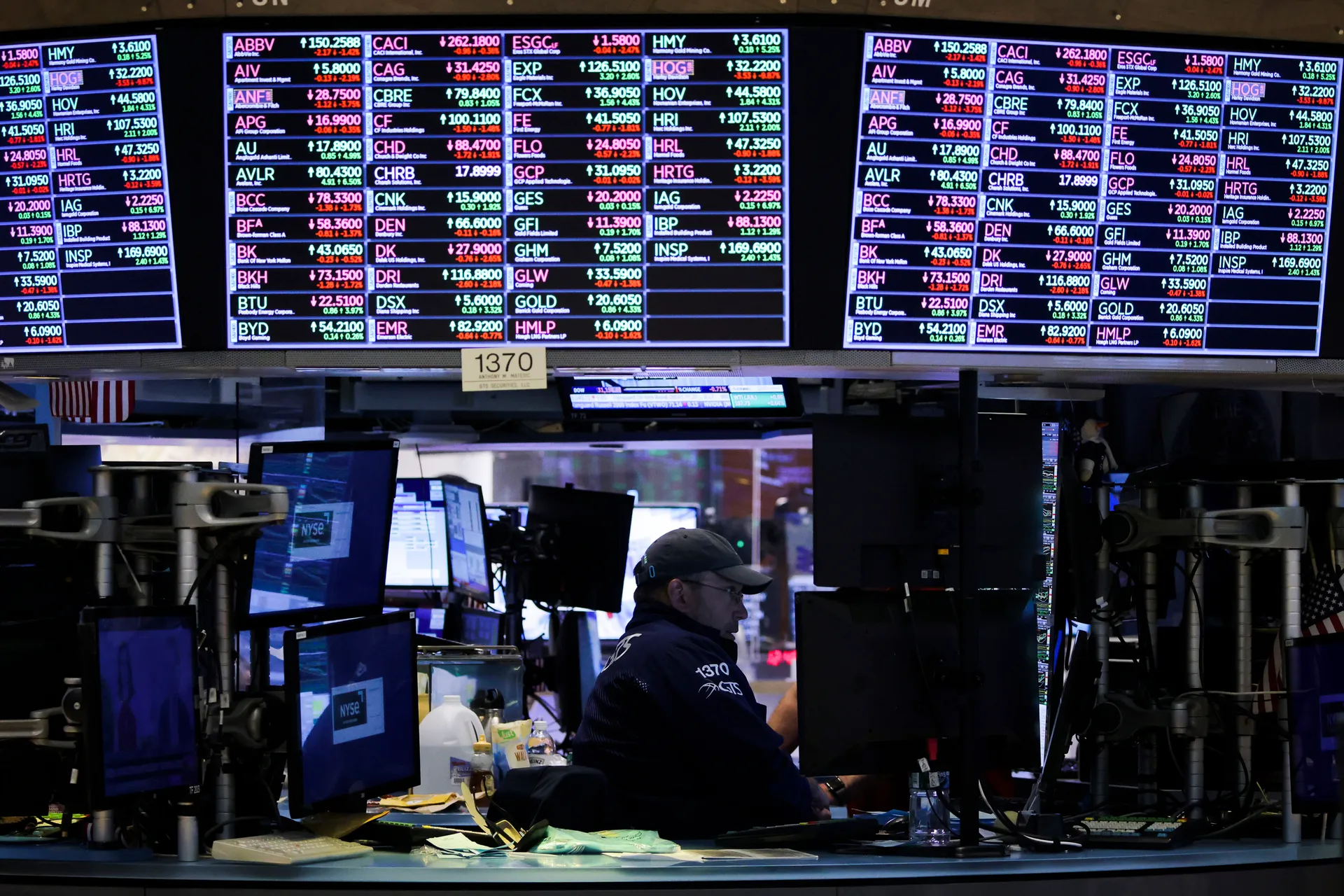Market overview