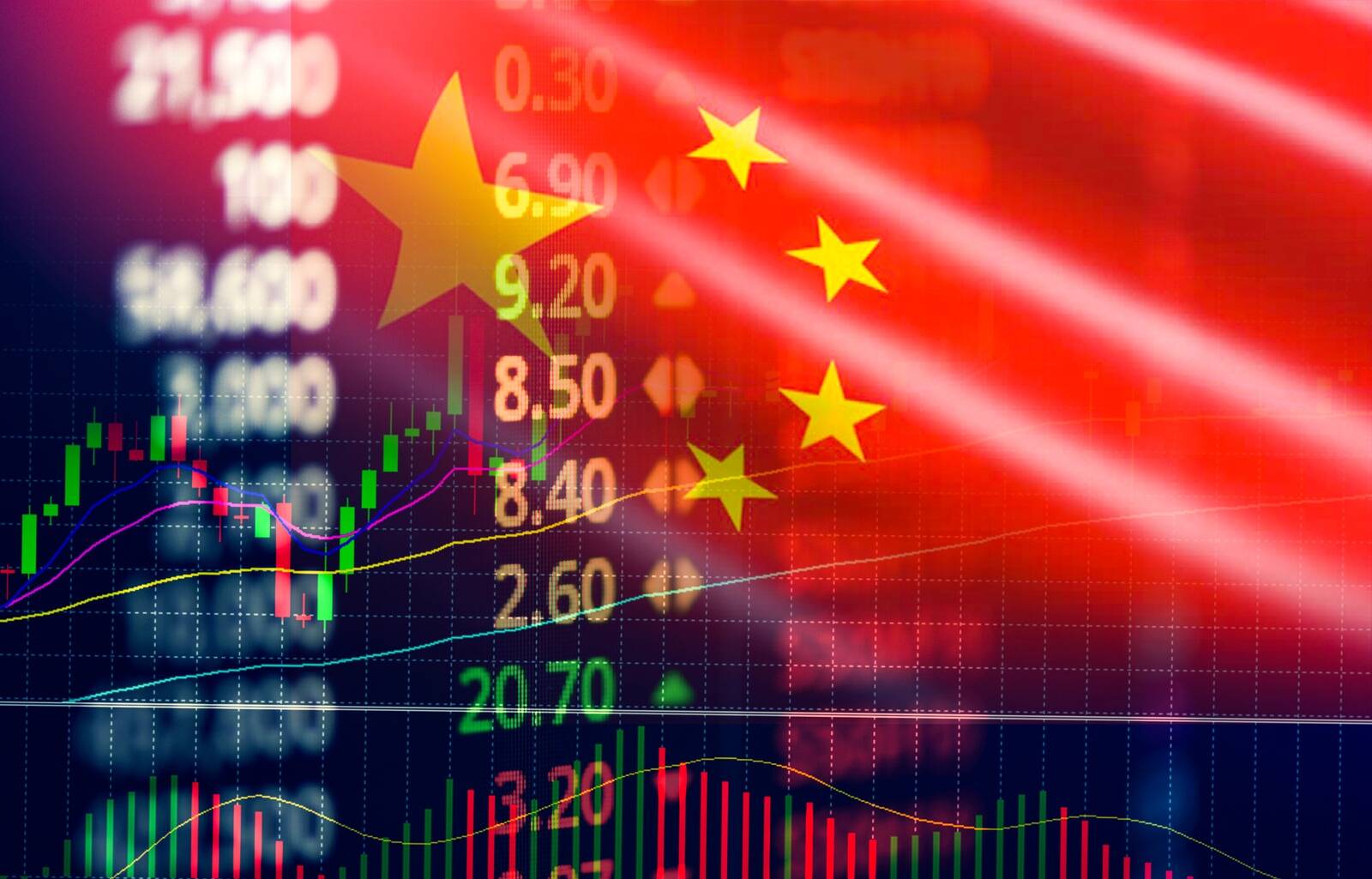 China economy