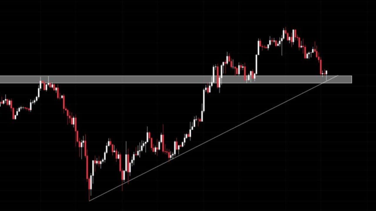 Bitcoin cryptocurrency trading support levels crypto regulation traditional stock market outflow