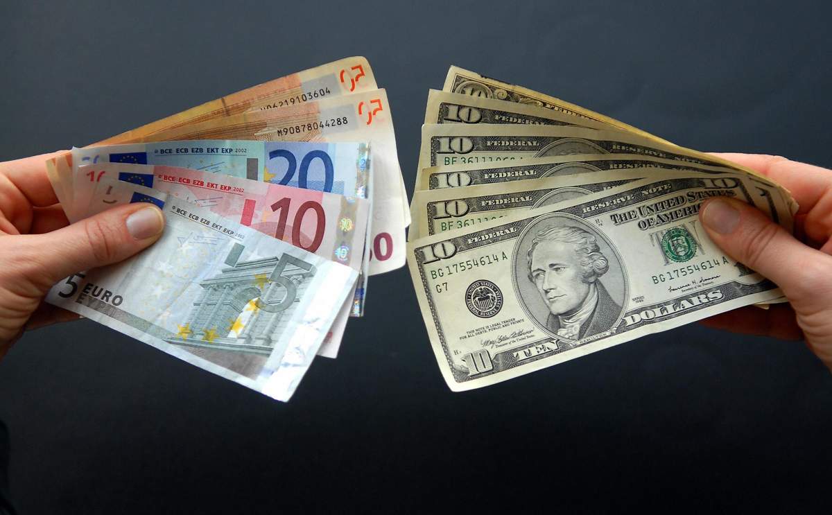US dollar cash dxy index strength treasury yields bond market gbp usd eur usd chart