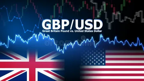 US Dollar Index DXY decline euro yen foreign exchange forex chart government bond yields