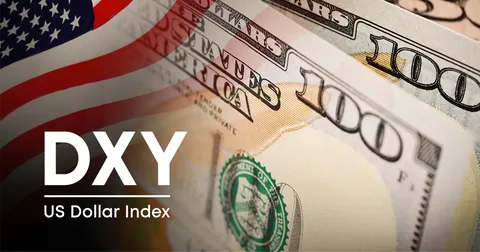 US Dollar Index DXY 99.9 forex currency chart EUR USD 1.1520 USD JPY 158.4 trading screen